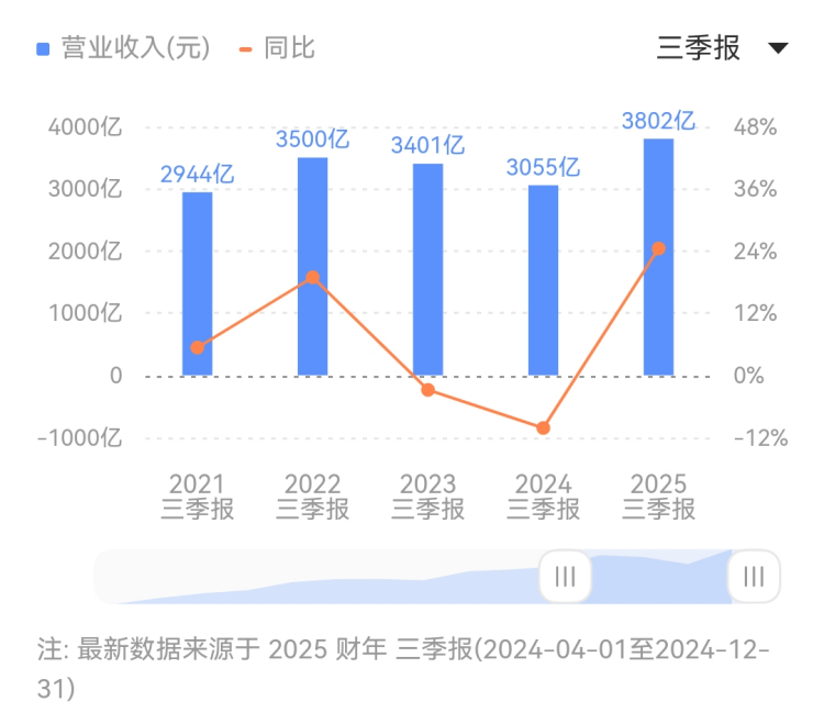 ex外汇官网登录入口匿名爆料称《星际：异端先知》融合了黑魂美末和战神