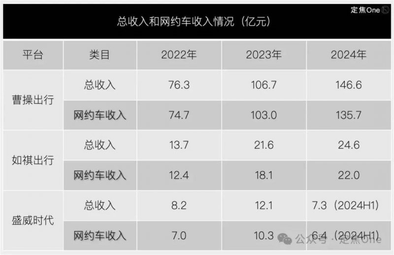 迪士尼招工游戏开发工程师！或推动《堡垒之夜》元宇宙项目